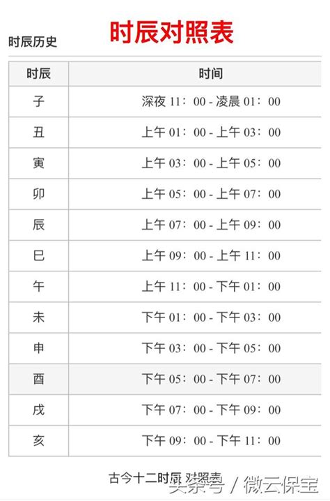 乙卯時|十二時辰對照表，十二時辰查詢